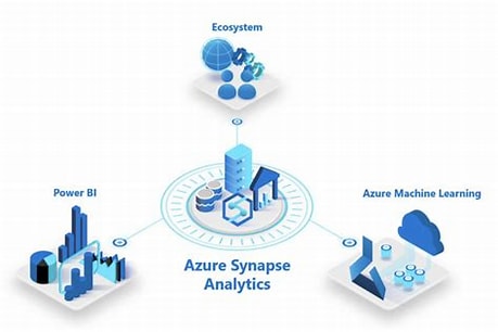 Specialization in Microsoft Azure Synapse Analytics- - US Data Academy